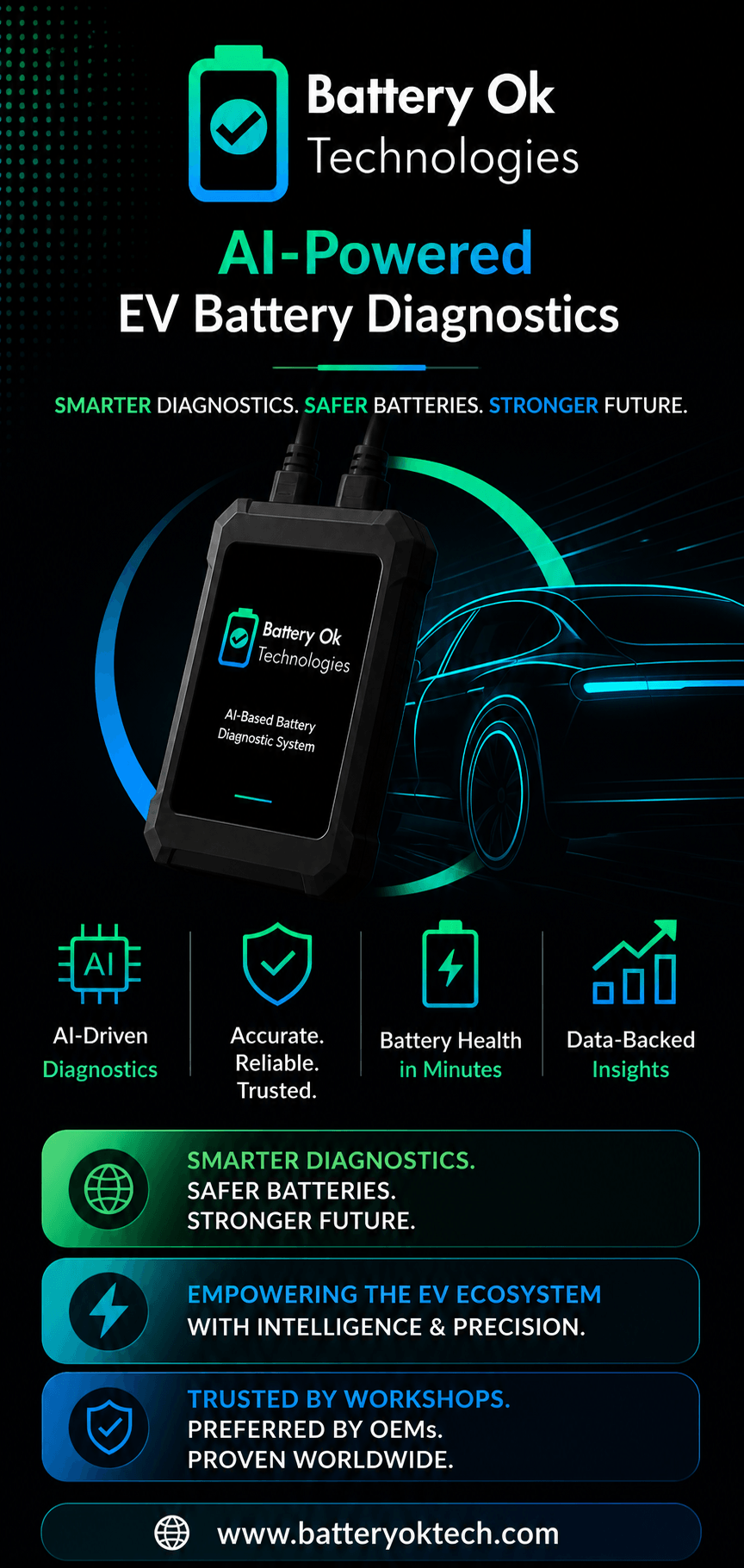 EV DOCTOR™AI-Based Battery Diagnostics